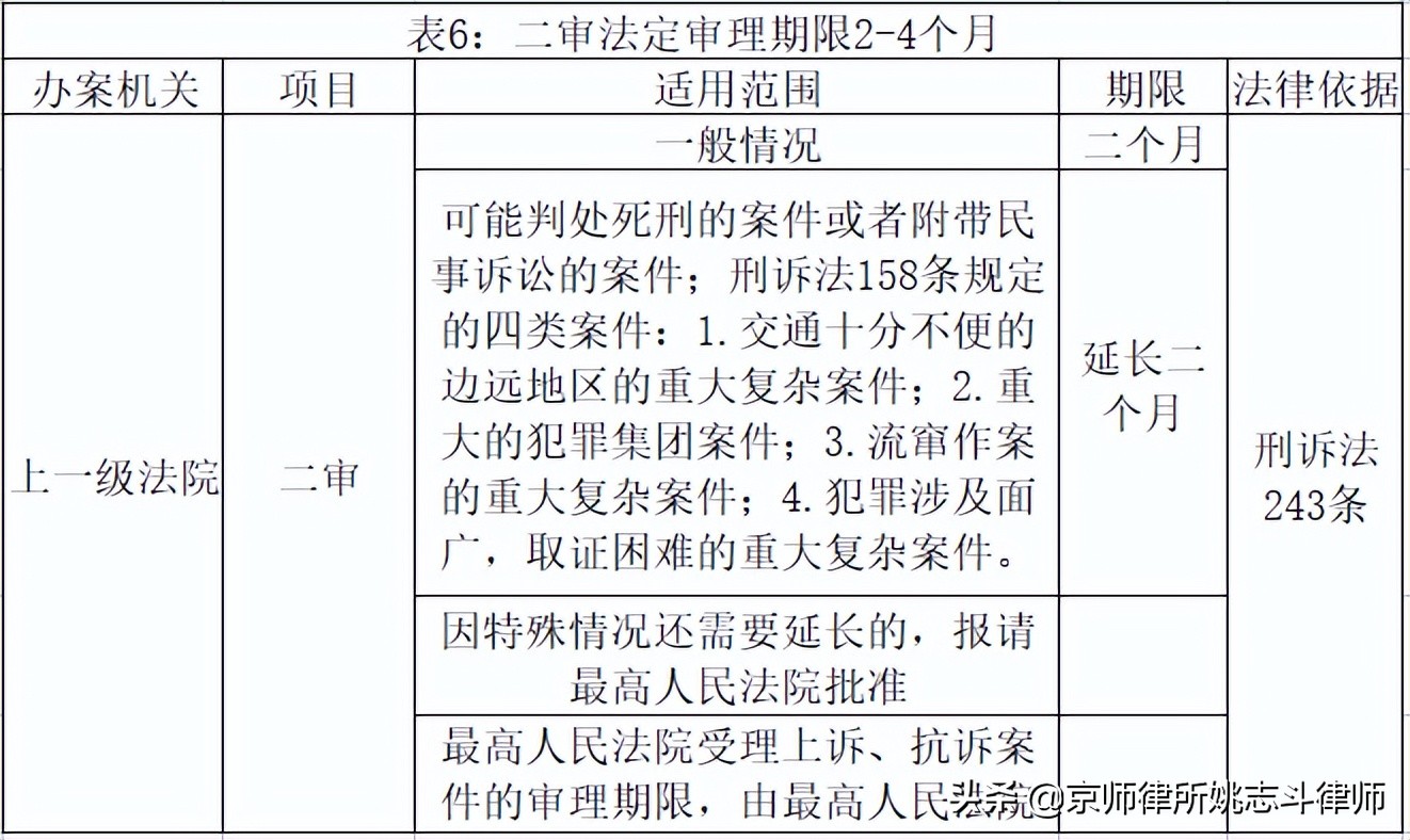 刑辩律师办案思考合集,刑辩律师深度解读警方通报
