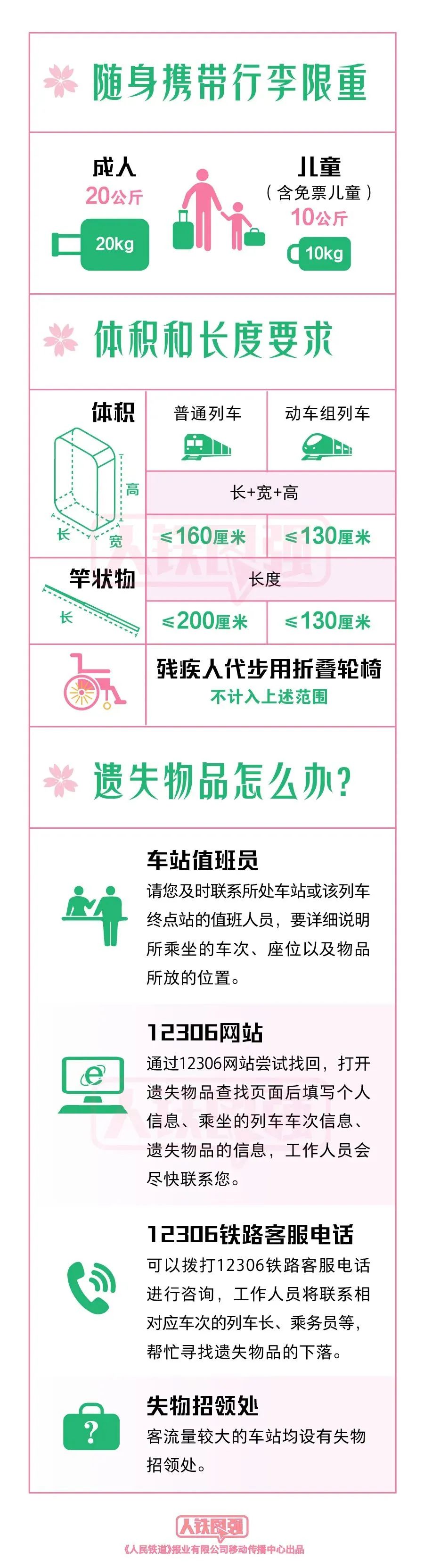 清明这些物品不要带入火车,清明节出行坐火车需要注意什么