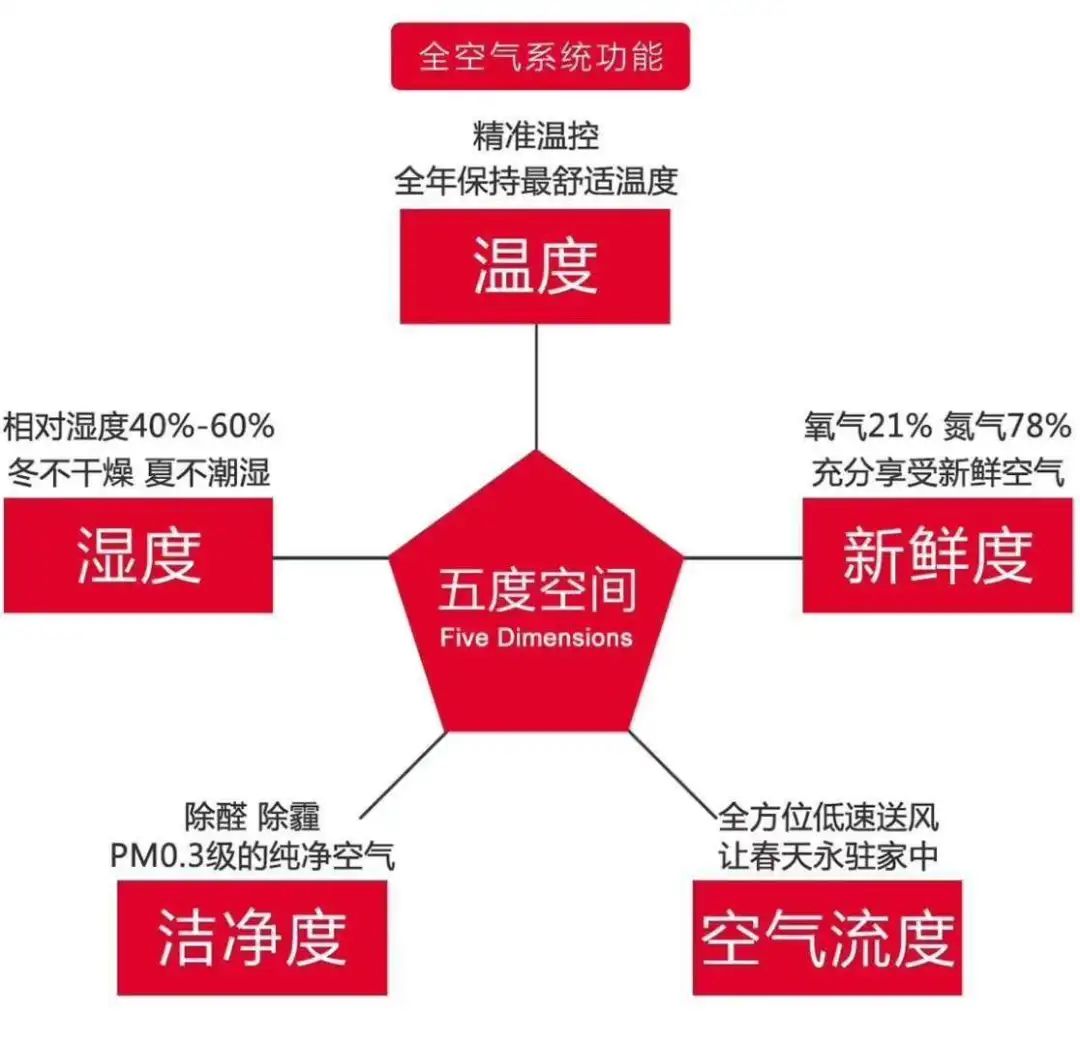goodman全空气空调,goodman全空气空调系统价格