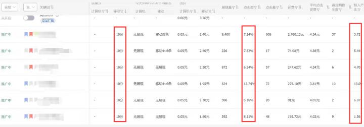 直通车怎么拉动自然搜索流量,直通车如何带动自然搜索