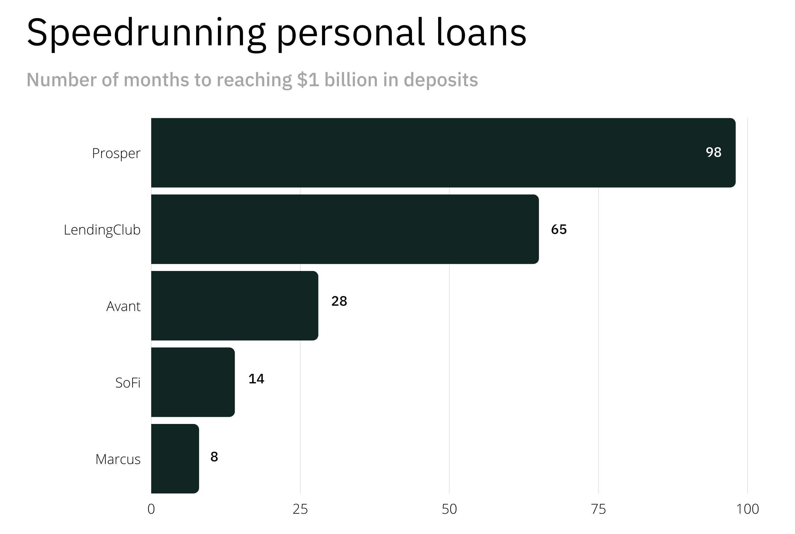 你不知道的高盛另一面：一家不断拓展边界的科技公司