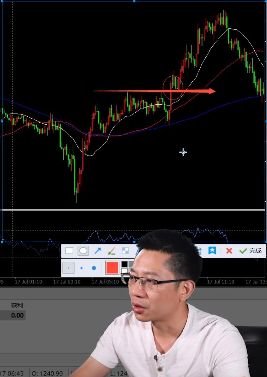 rsi指标在哪个位置买入最好,rsi指标最佳参数设置及使用技巧