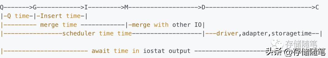 怎么快速定位数据,ssd最大延迟怎么测