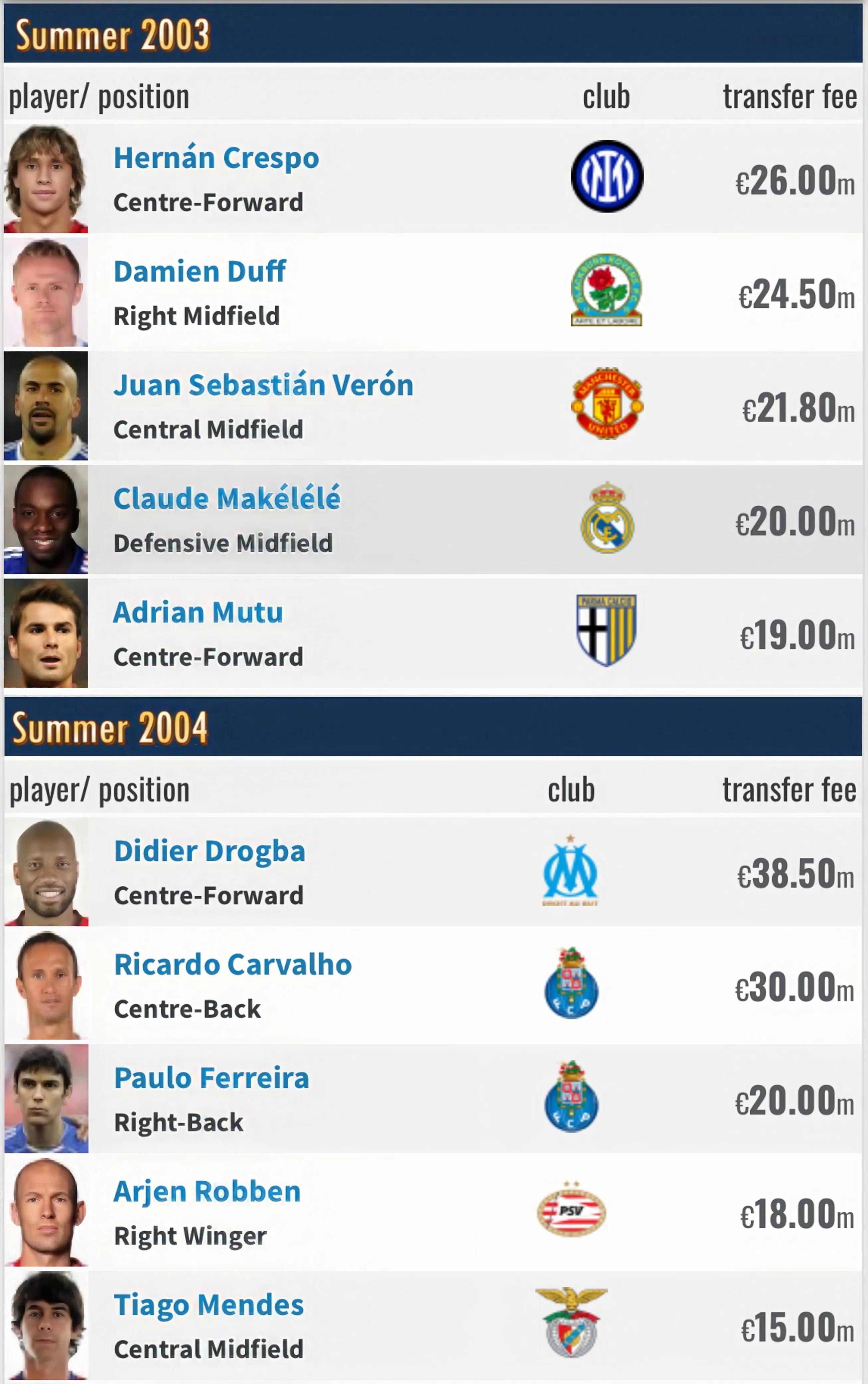 切尔西阿布拉莫维奇时代,阿布拉莫维奇回归切尔西