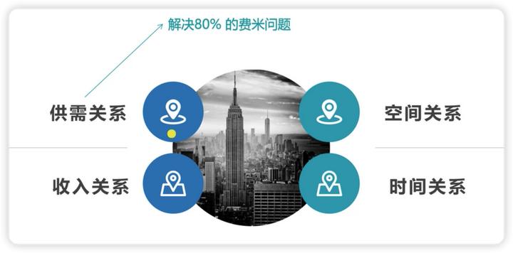 数据分析最基本的基础知识及应用,数据分析的常用方法和技巧