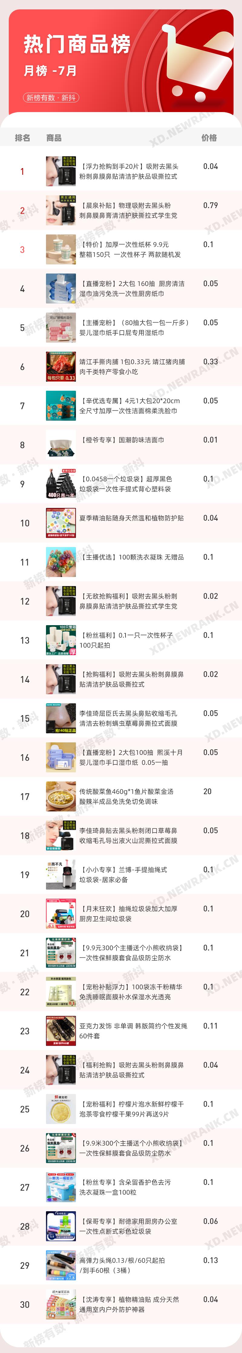 单场带货破七千万网红,单场带货2亿