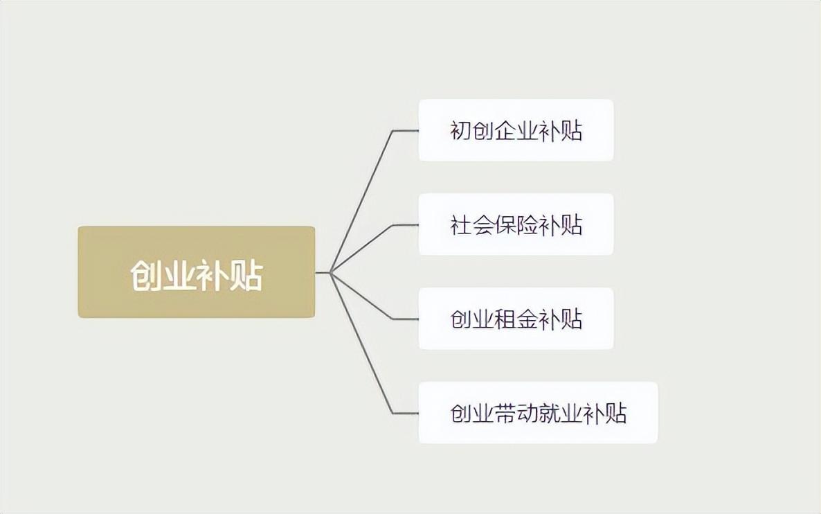 深圳一人创业补贴,深圳自主创业补贴一万申请