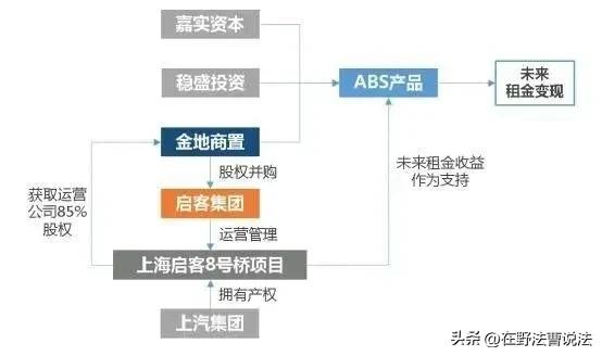 土地权属来源和土地性质,土地性质及土地权属