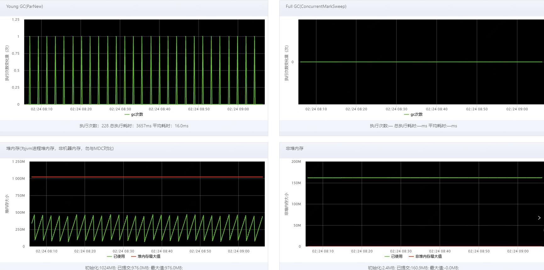 堆内存分配失败原因有哪些,堆内存溢出解决方案