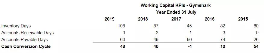 最会玩的运动品牌lululemon,lululemon对比gymshark