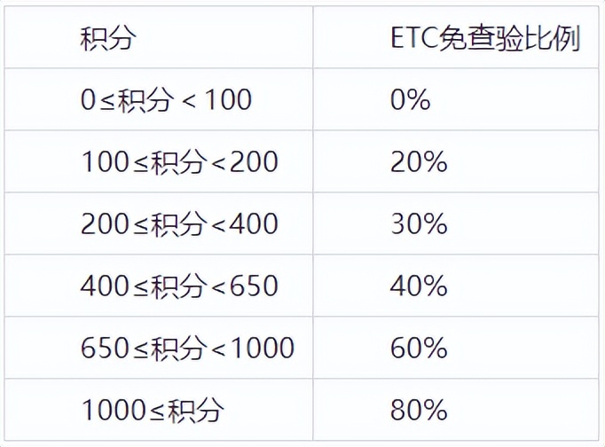 全国首个试点！在福建高速开货车的司乘们看过来→