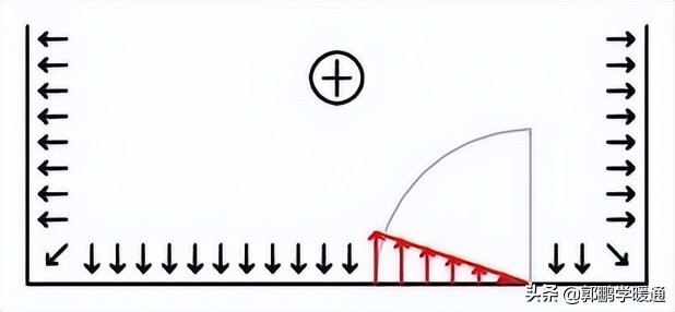 日本家用通风系统原理,岛国通风换气设计