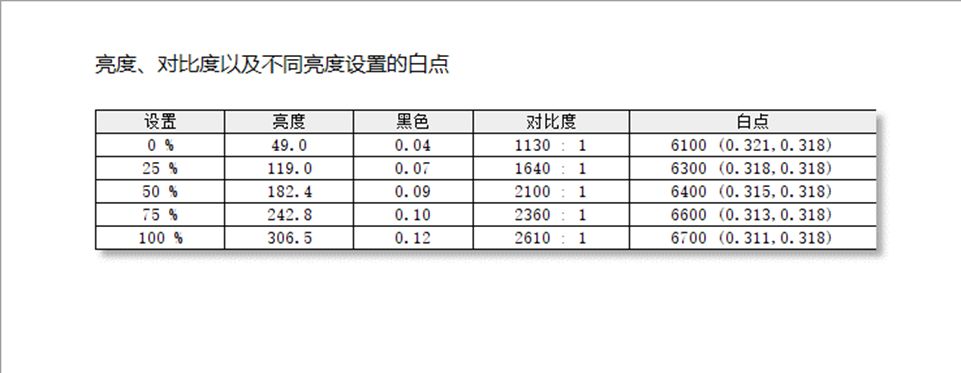 hkct3252u显示器32英寸4k评测,hkc27寸2k170曲面屏评测
