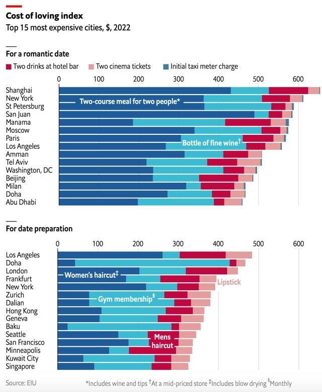 情人节销售增长,情人节浪漫经济助推消费持续升温