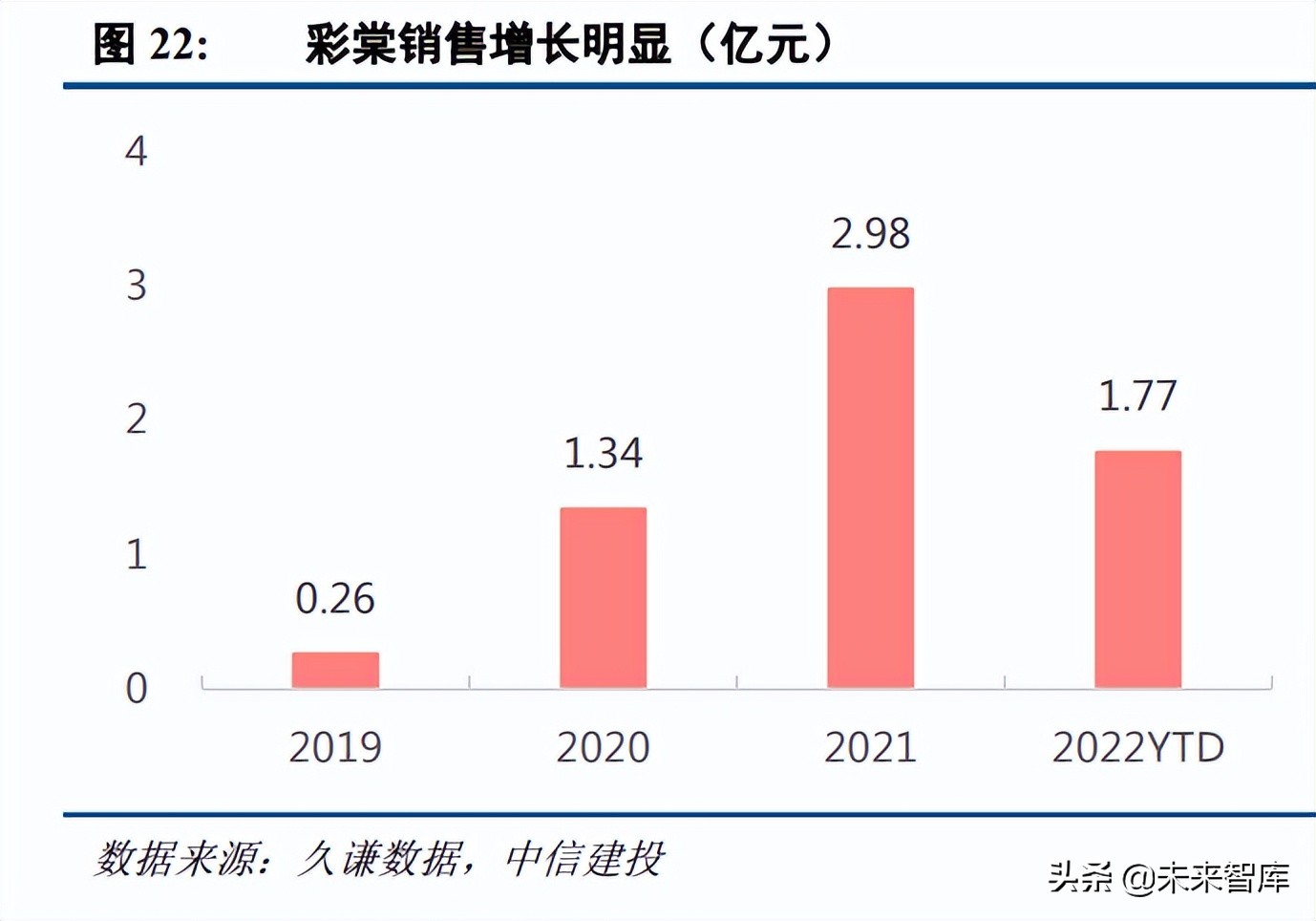 化妆品行业及市场分析,中国化妆品行业前景及市场投资