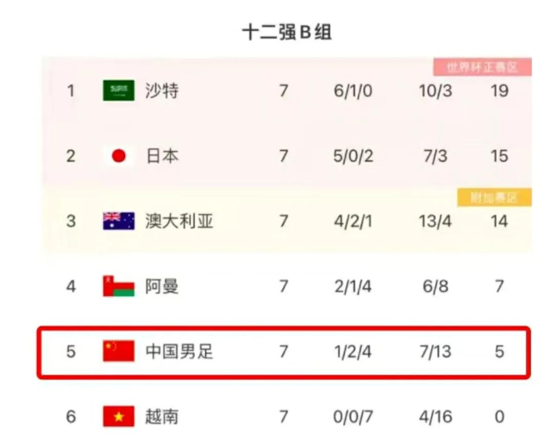 狂妄自大发言,战胜越南国足最新消息