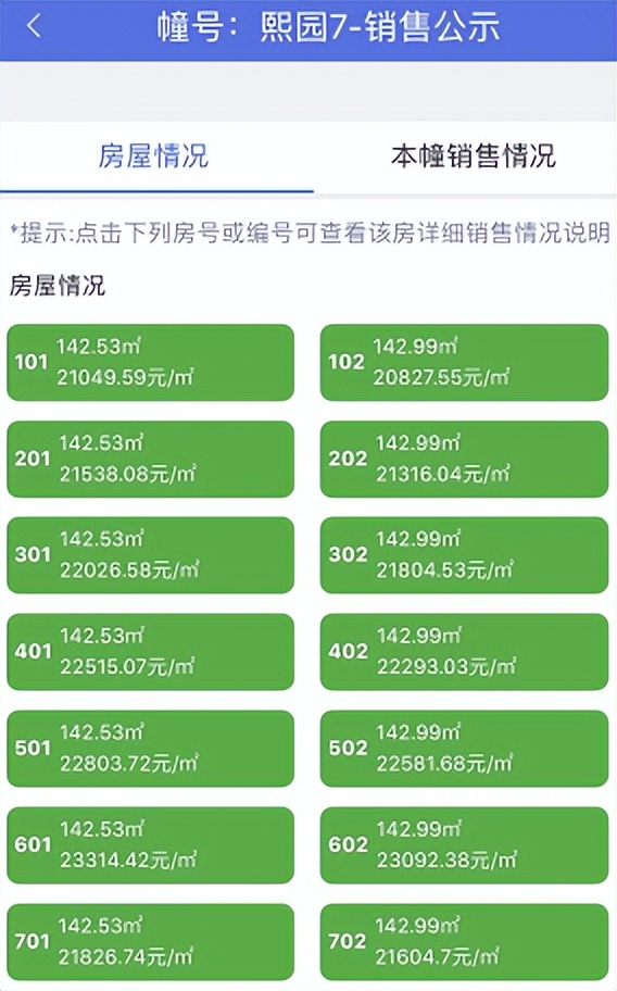 销许价格和备案价格可能一样吗,前期销许均价约4万