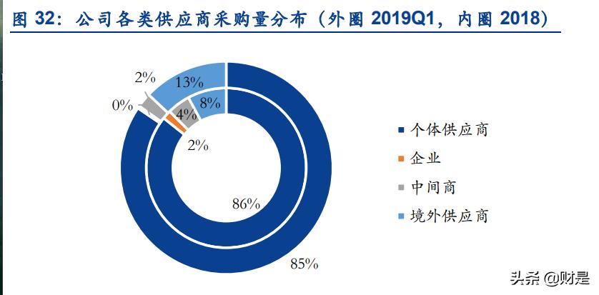生物柴油龙头,生物柴油概念股卓越新能