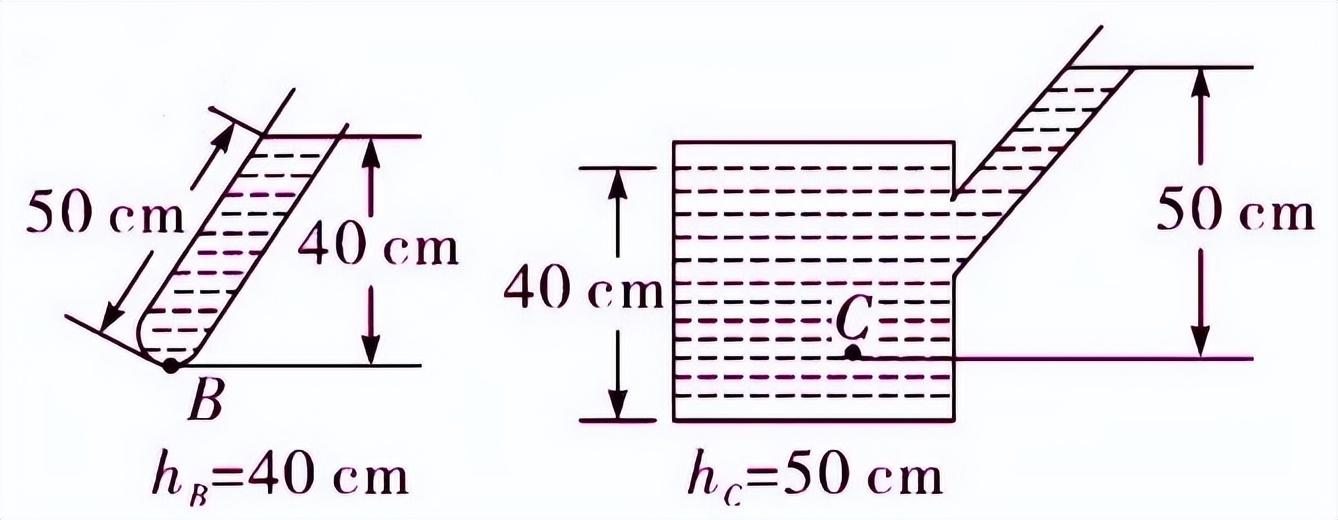初中物理大气压强知识点总结,初中物理电学知识点总结大全
