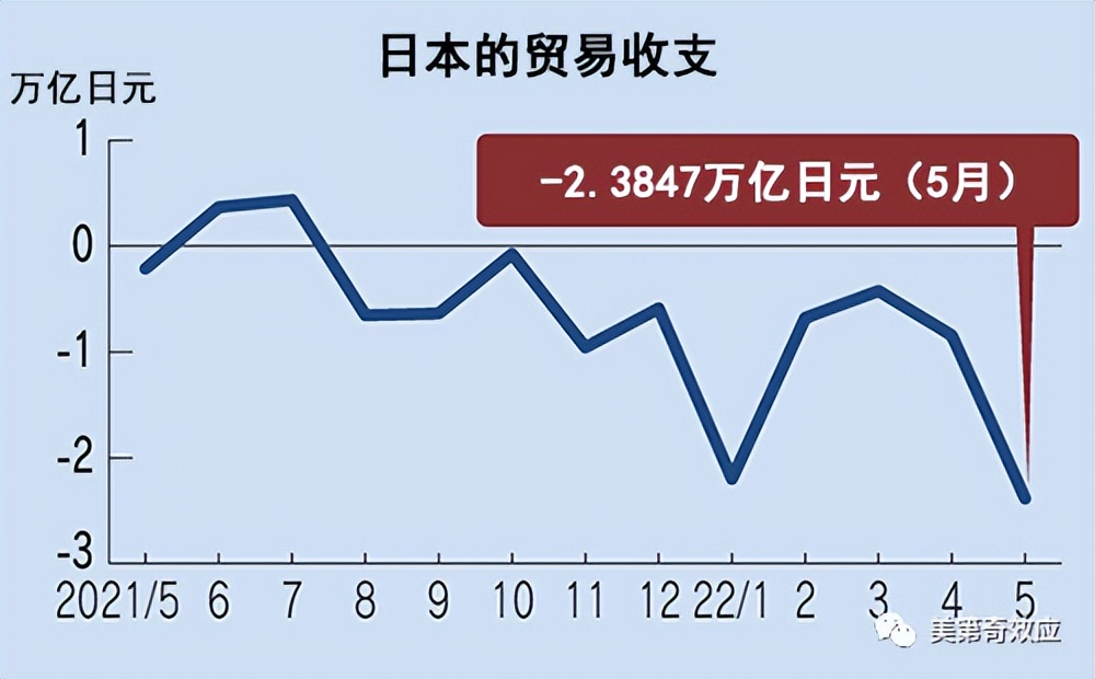 自作孽不可活！日本经济崩塌近在咫尺；造假之王终把印钞机烧坏
