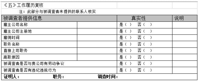 员工背景调查方法包括哪些,怎么进行背景调查