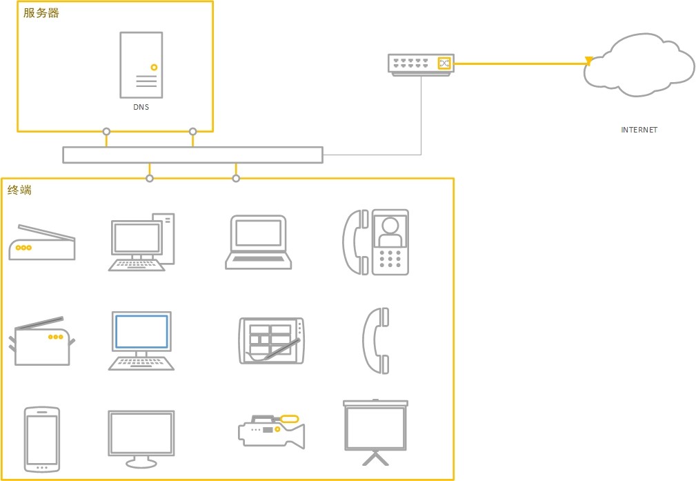 windowsserver2012dns服务器搭建,windows平台搭建dns服务器