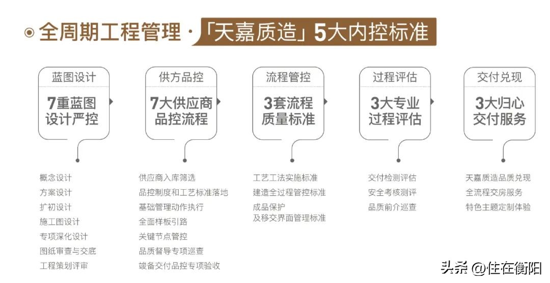 凭实力成“卷王”！揭秘衡阳地产界的顶流产品力！