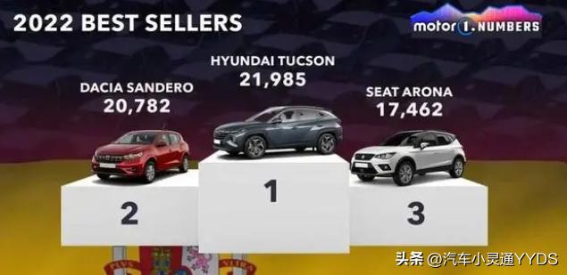 各国都喜欢买什么车？盘点最畅销车型
