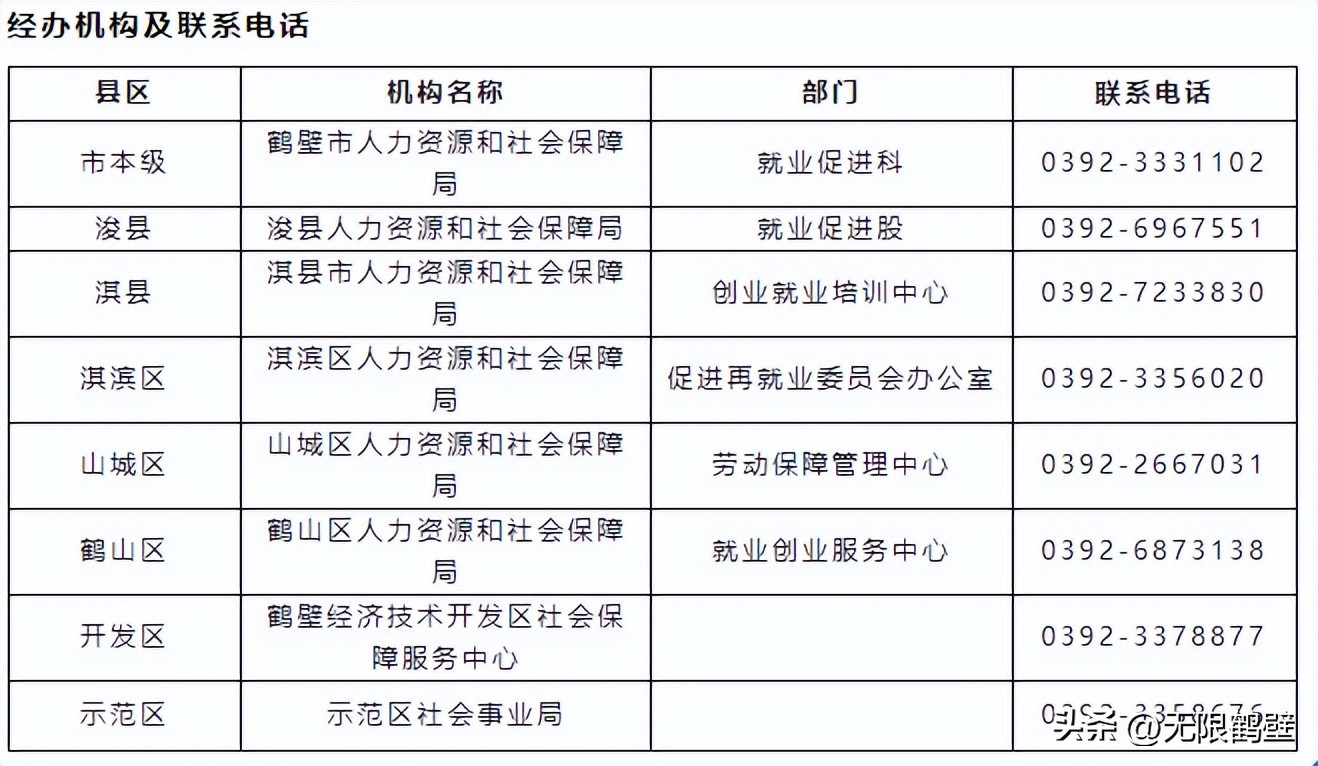 晋城高校毕业生创业政策,鹤壁政府创业补贴
