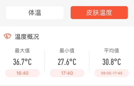 血压手表正确佩戴方式,智能手表血压准确便宜的