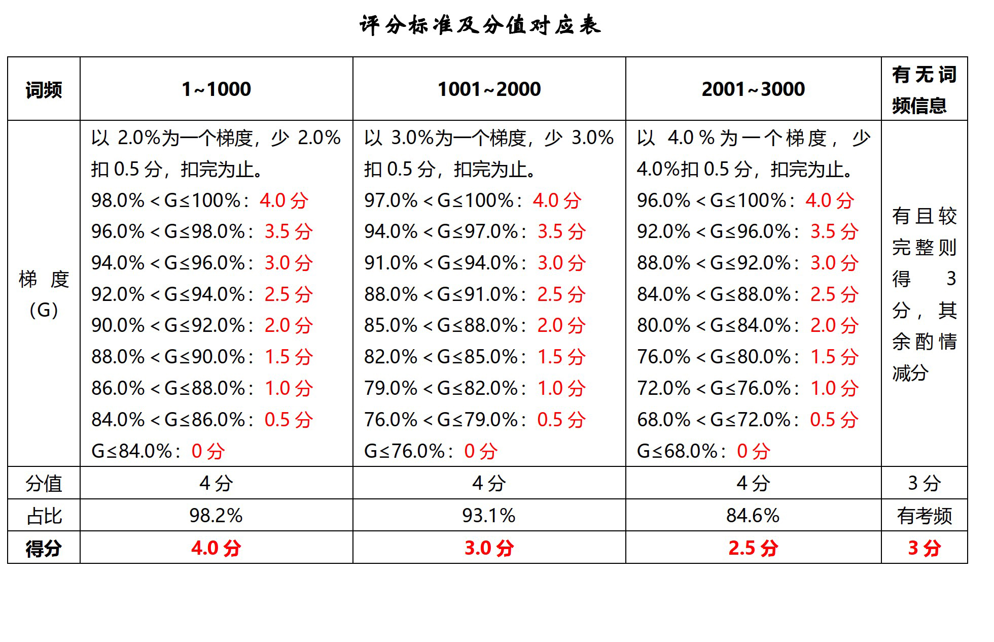 来川英语高考单词书,来川高中英语语法全套