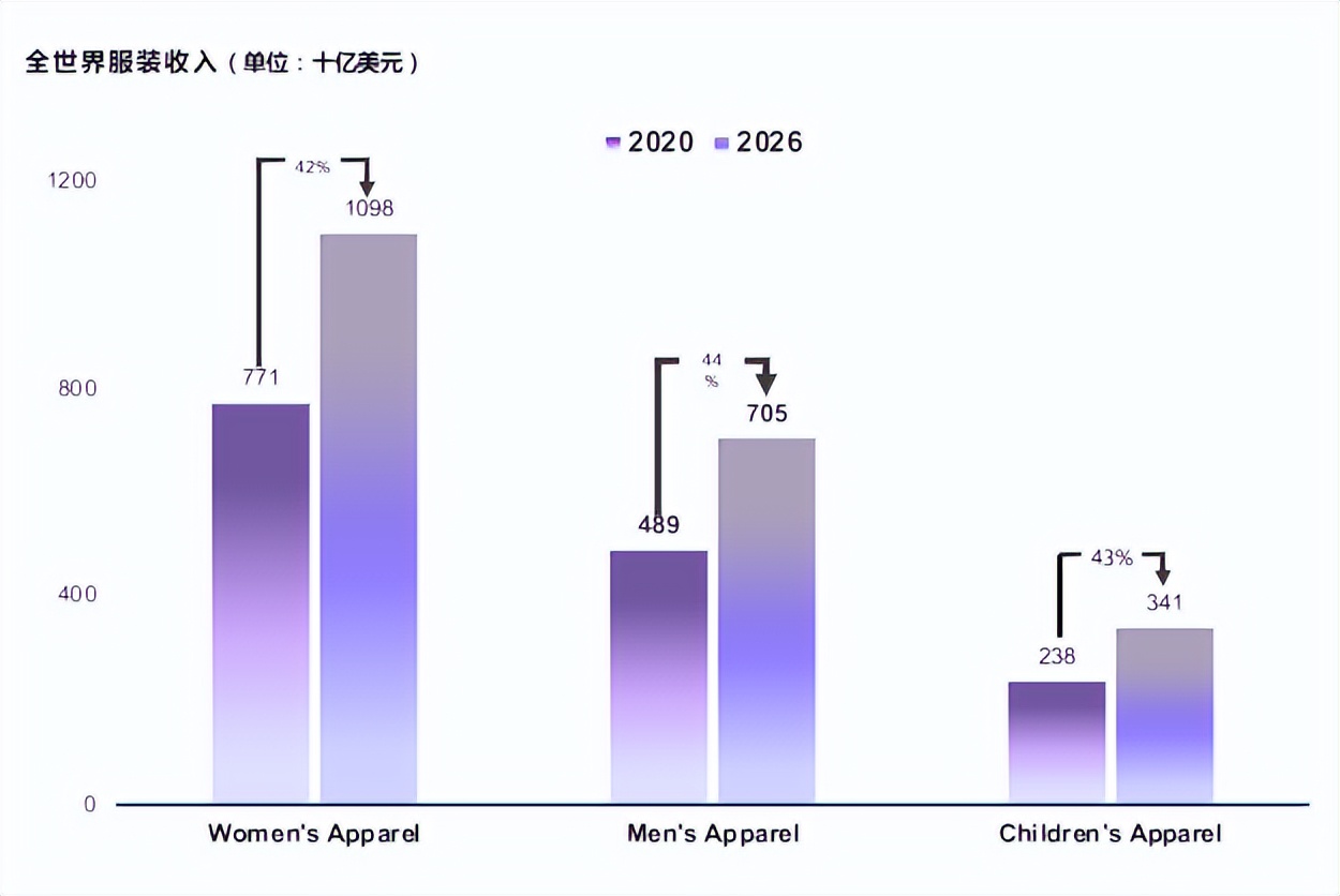 品牌时尚瑜伽服,fashion运动瑜伽服