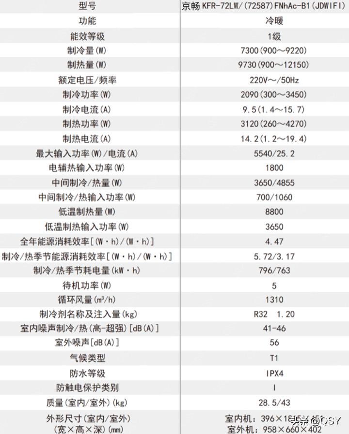 格力空调京畅和云颜一样吗,格力京畅空调拆解评测