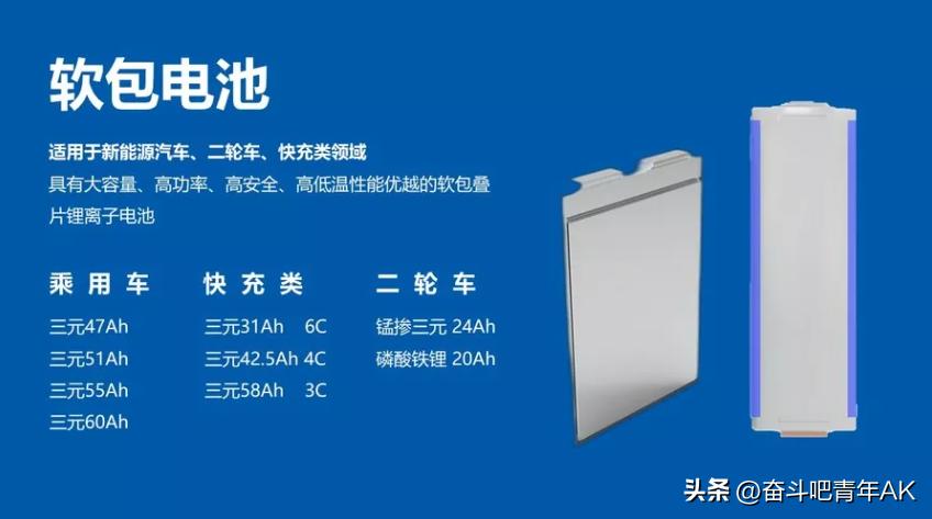 多氟多六氟磷酸锂颠覆创新,全球六氟磷酸锂产能