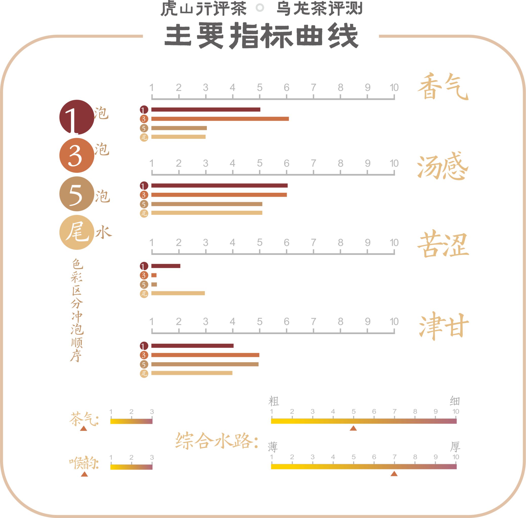 武夷星大红袍金韵,武夷星红韵大红袍口感怎样