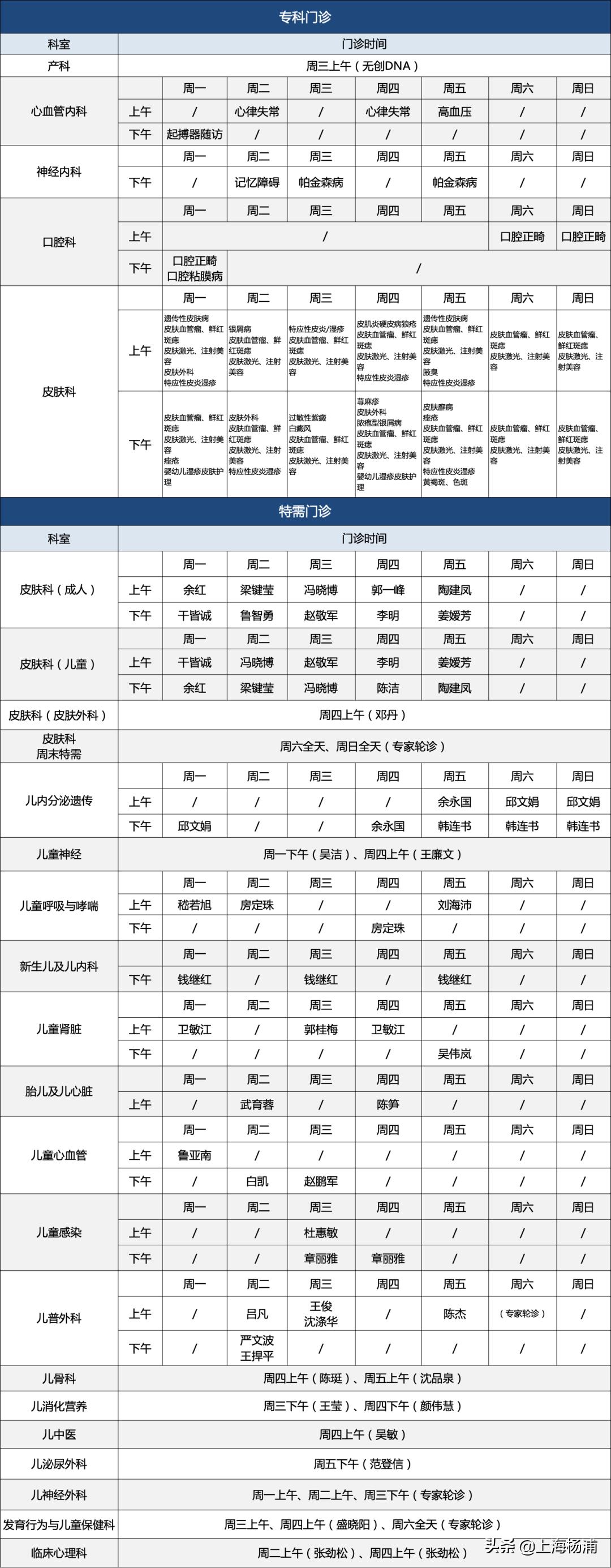 上海杨浦区中心医院晚上急诊,杨浦中医医院有星期天急诊吗