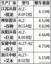 大型水稻收割机全过程,史上最快的水稻收割机
