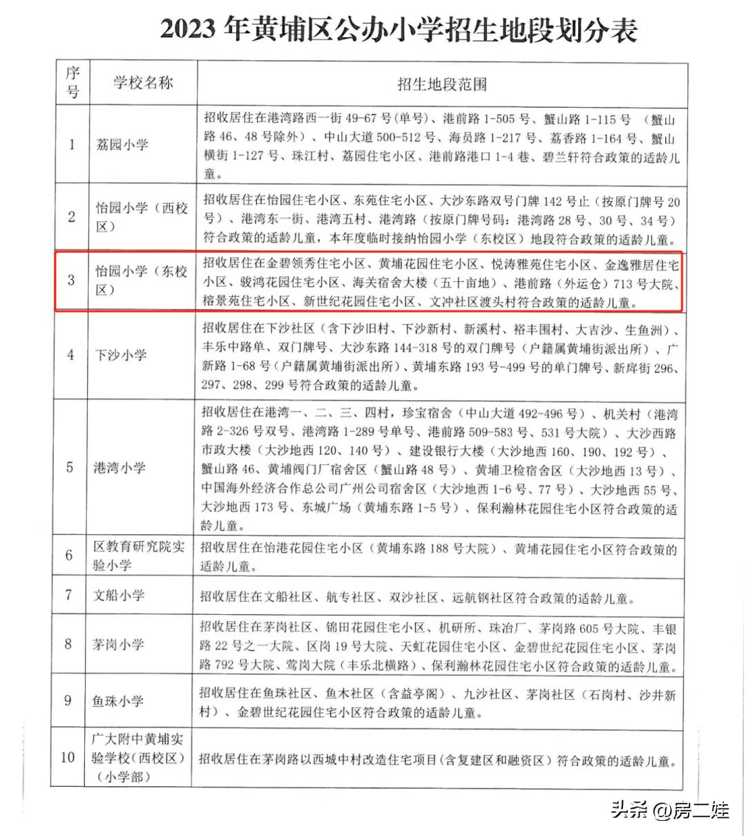 黄埔区花园多少钱,黄埔花园最新价格