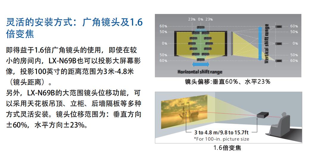 小宙斯第二代如何？JVCN69激光投影机超详细试用