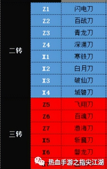 热血江湖手游怀旧版刀客武功推荐,热血江湖手游怀旧版刀客正邪推荐