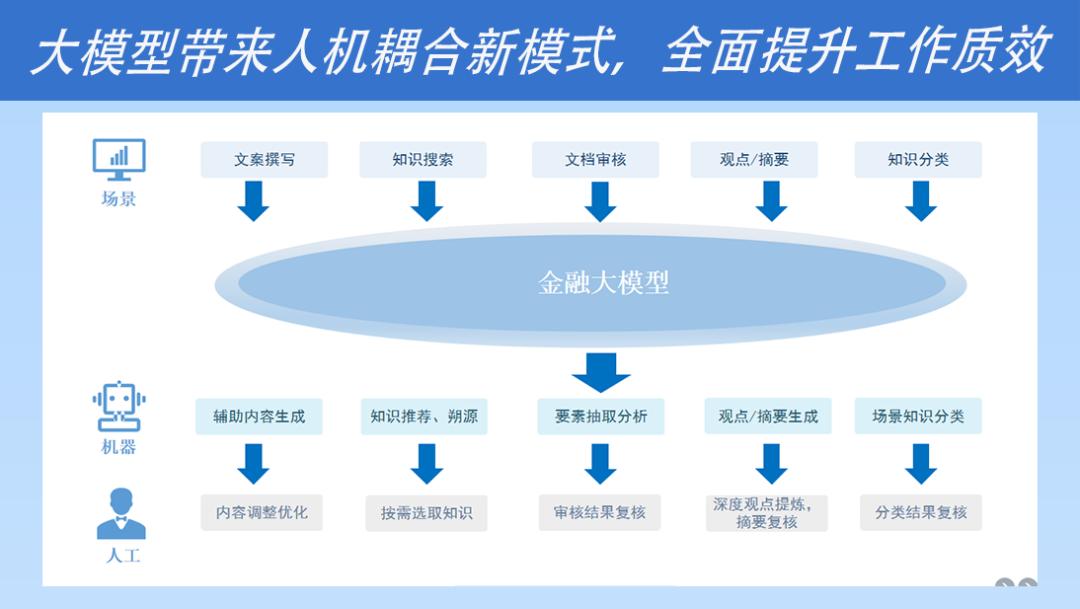 文因互联ceo鲍捷,文因互联公司