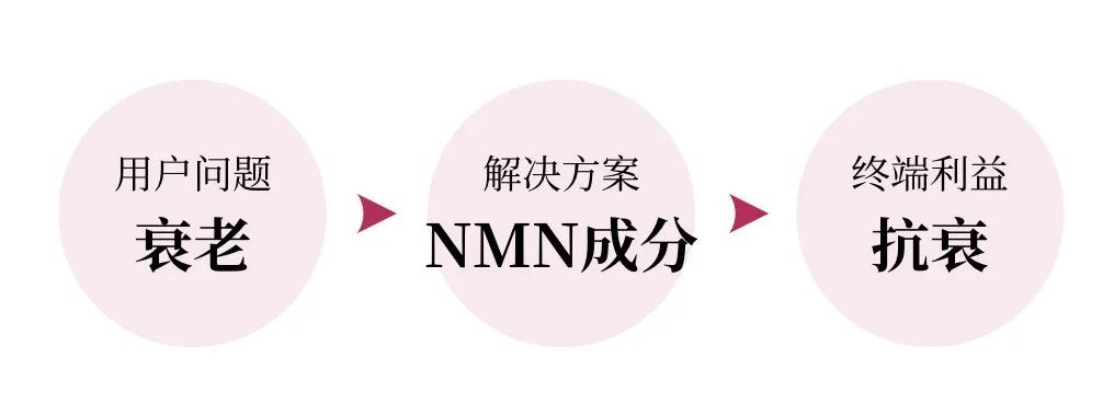 最严保健品整顿工作,保健品大整顿公司出路