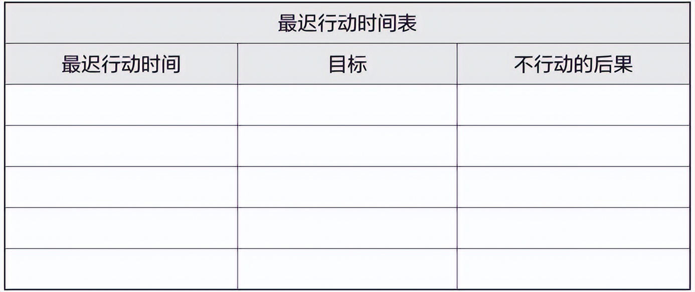 梦想行动十大步骤,梦想行动计划表