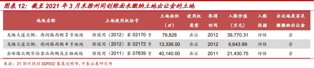 土地出让金对地方城投的影响,城投土地开发