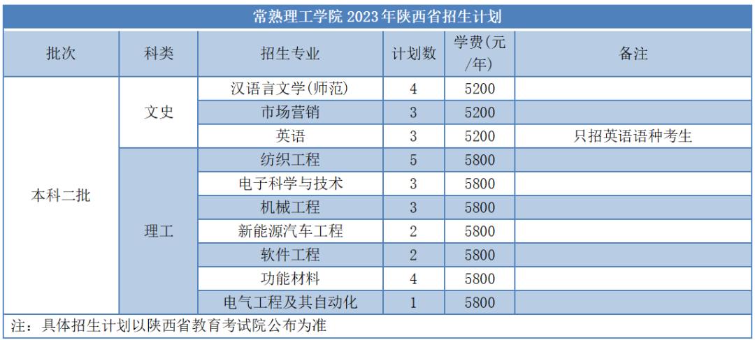 苏大高考志愿填报调剂原则江苏,苏大高考志愿填报调剂原则
