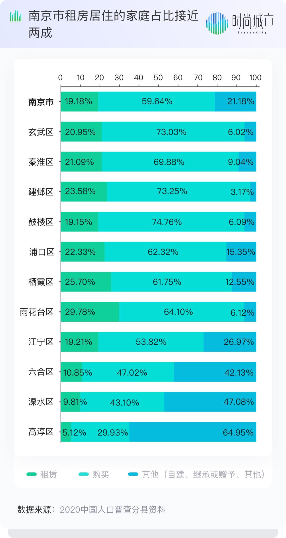 外地人在南京买房还要社保吗,外地人无需社保可直接买房