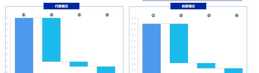 如何面对感情的挫折,如何面对感情受挫
