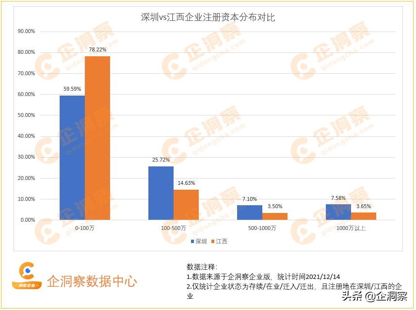 洞察深圳—深圳企业基本情况分析