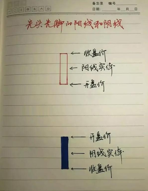 炒股能赚到钱才是真本事,炒股到底该怎么做才能赚钱