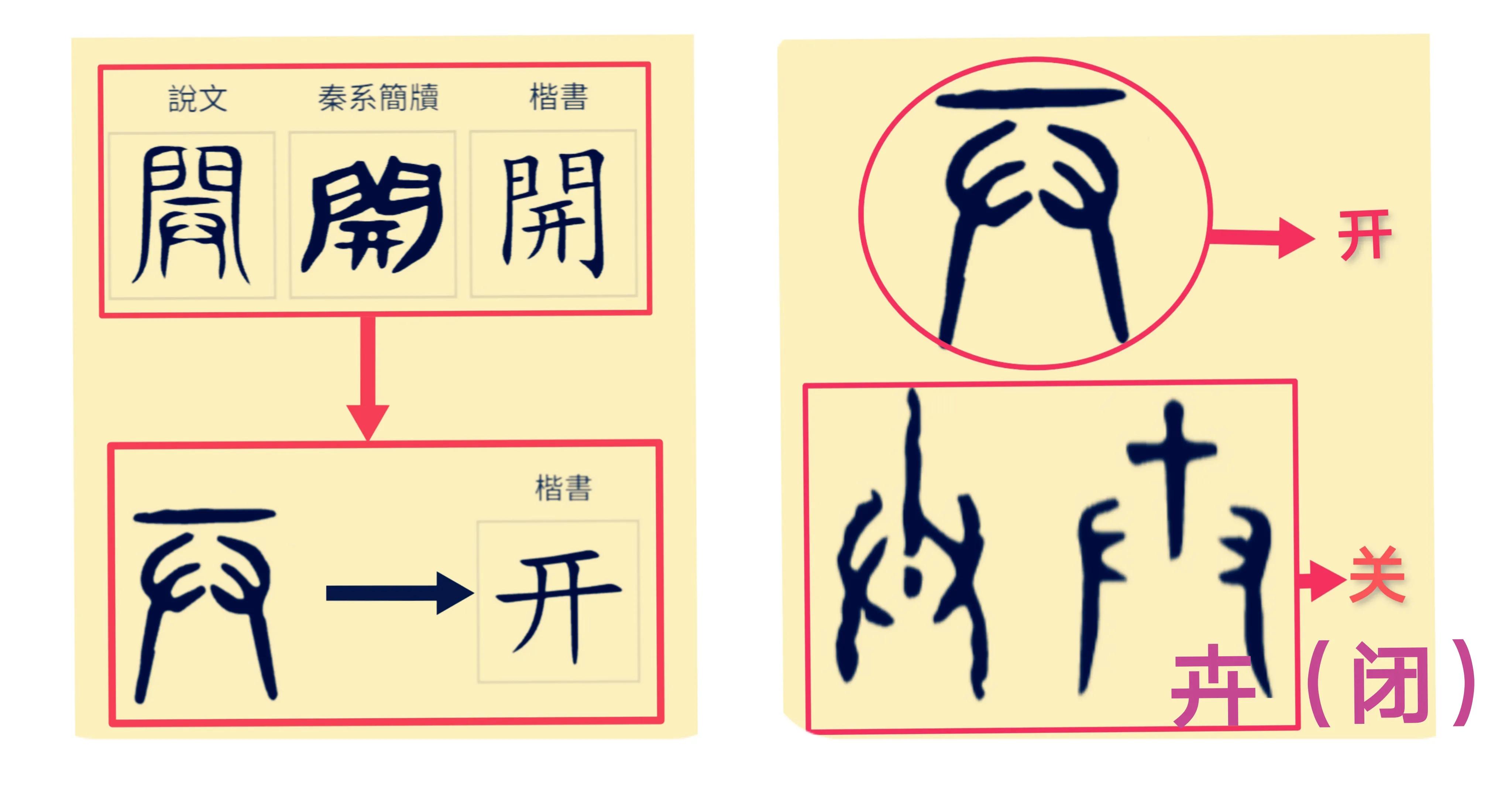 汉字“卉”应有两个源头，也谈“賁”为何音bì